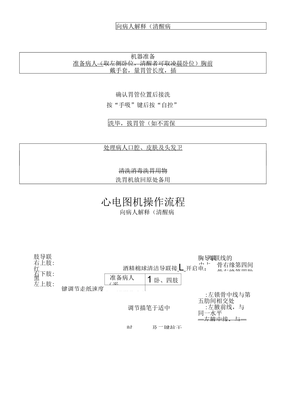 急诊科设备操作常规_第2页