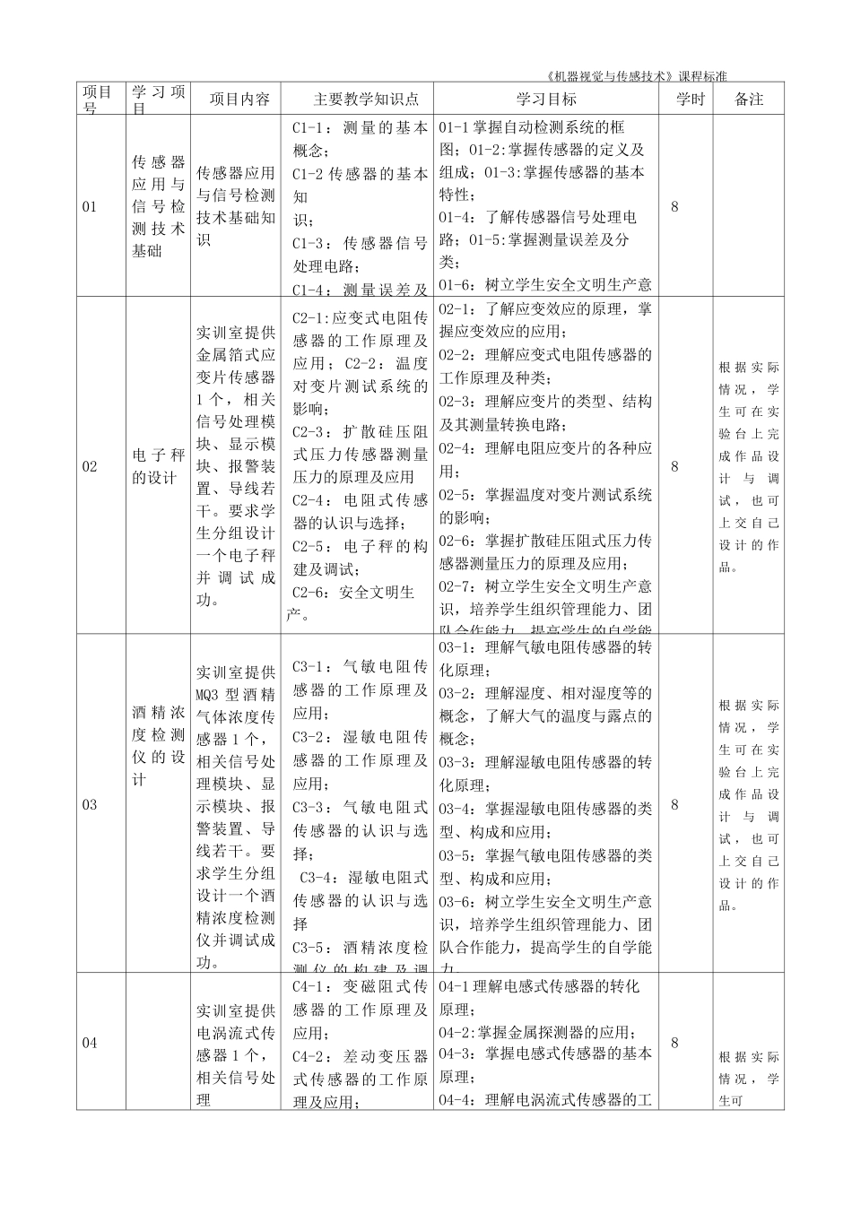 《机器视觉与传感技术》课程标准_第3页