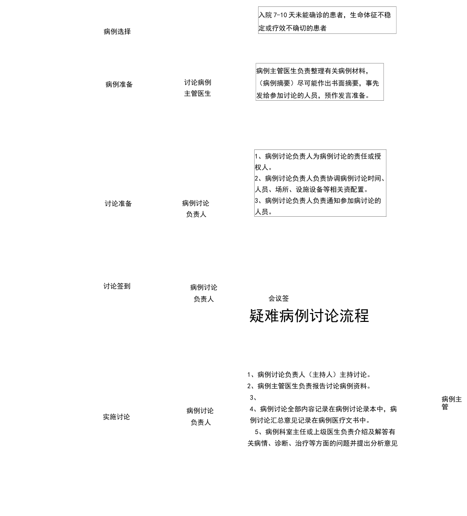 疑难病例讨论记录_第3页