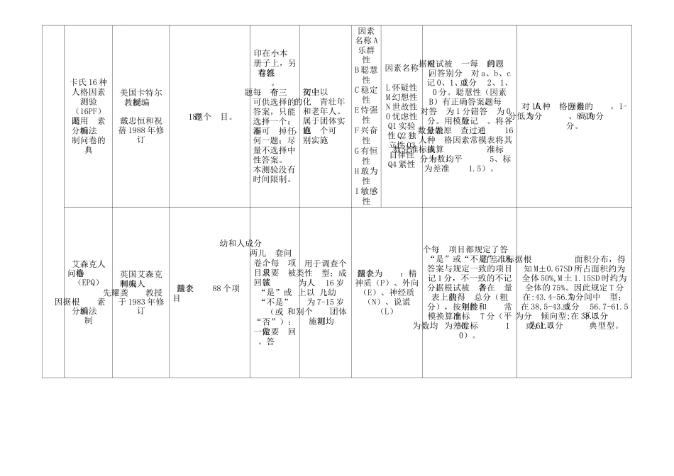 心理测验量表一览表_第3页
