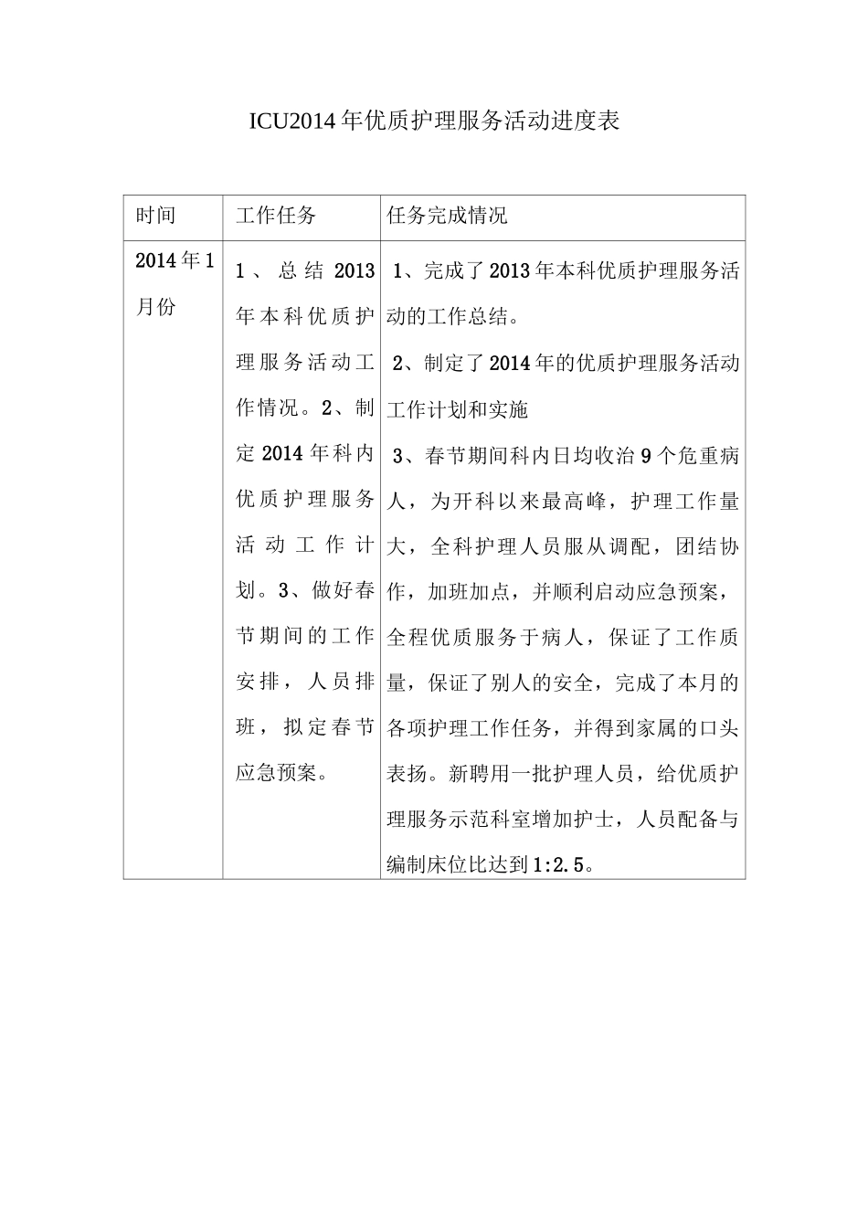 ICU优质护理服务活动进度表_第1页