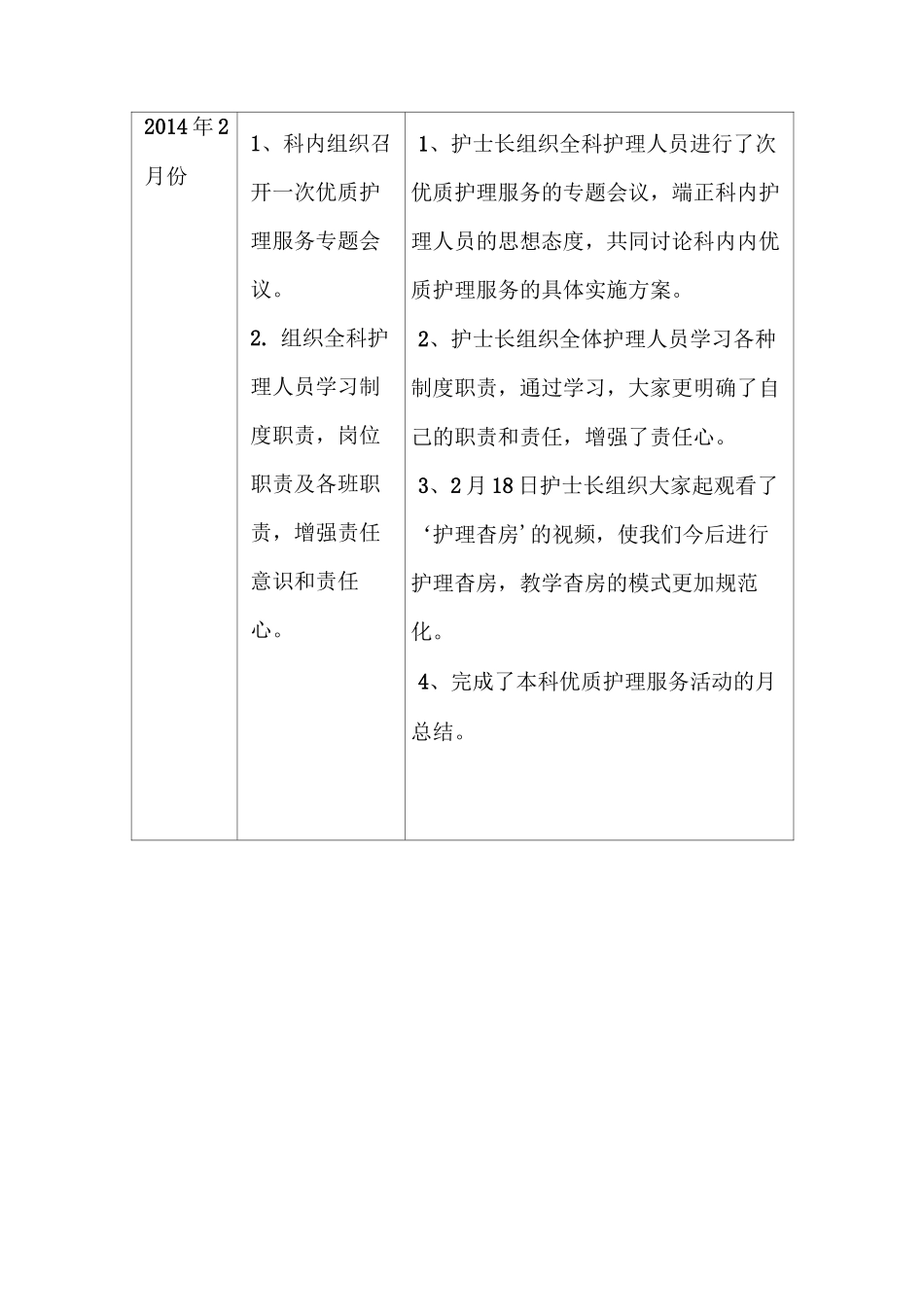 ICU优质护理服务活动进度表_第2页