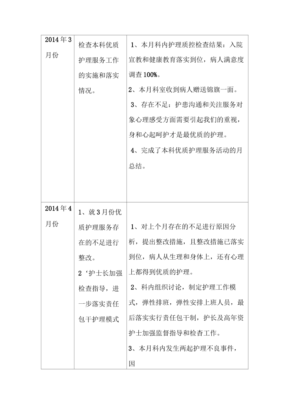 ICU优质护理服务活动进度表_第3页