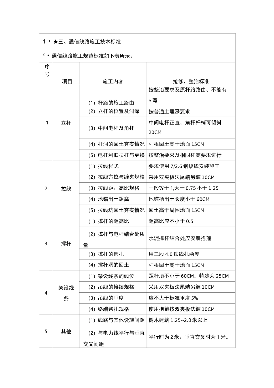 通信线路施工技术标准_第1页