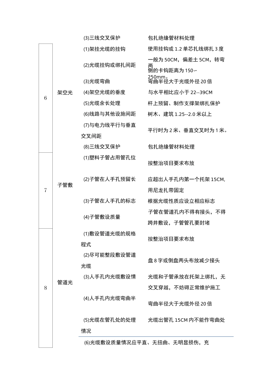 通信线路施工技术标准_第2页