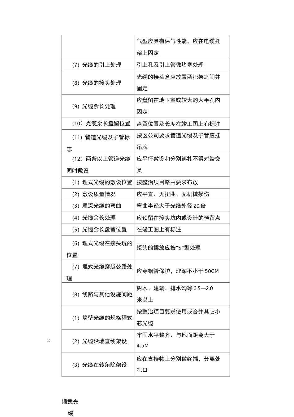通信线路施工技术标准_第3页