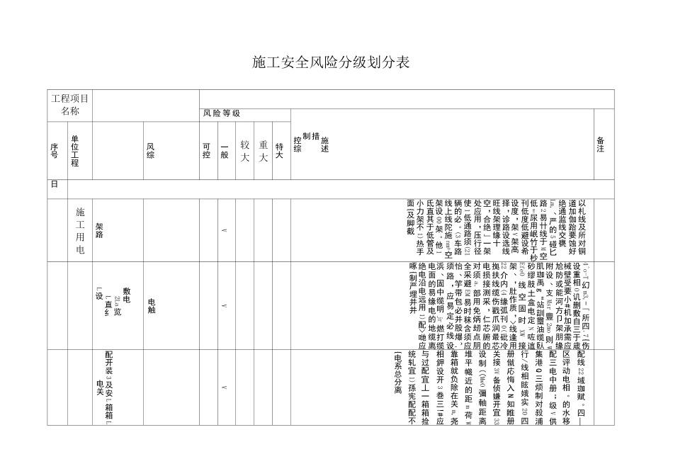 施工安全风险分级划分表_第1页