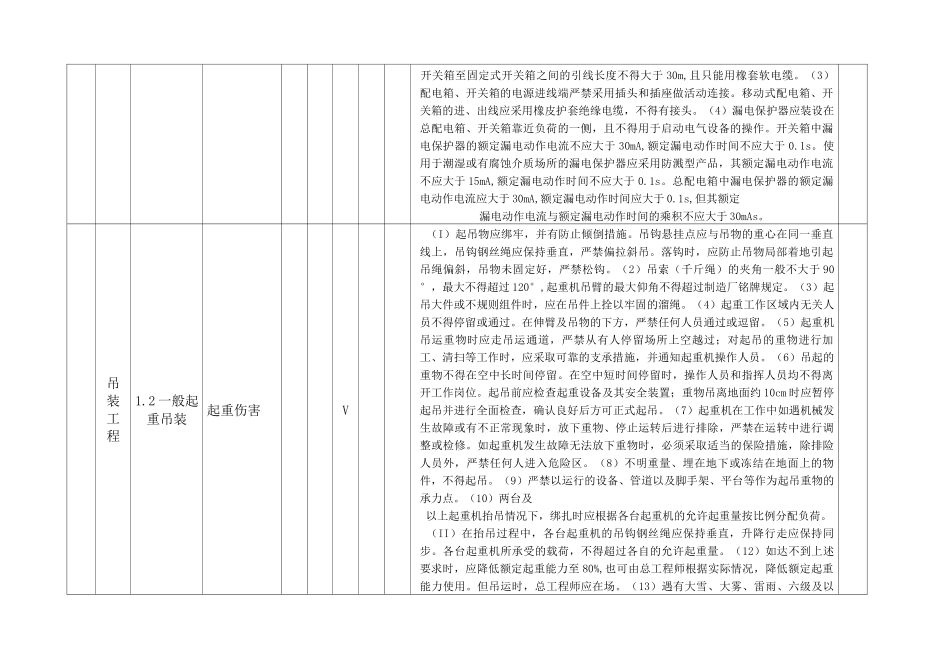 施工安全风险分级划分表_第2页