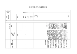 施工安全风险分级划分表