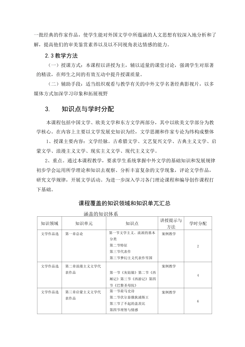 中外文学作品选 教学大纲_第2页