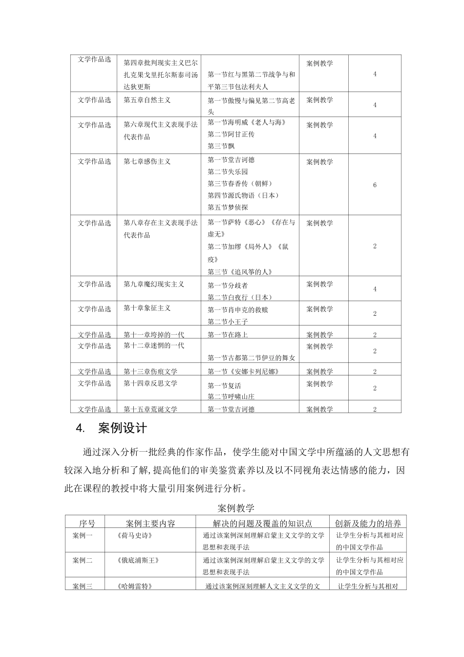 中外文学作品选 教学大纲_第3页