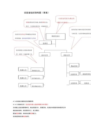 实验室组织机构图