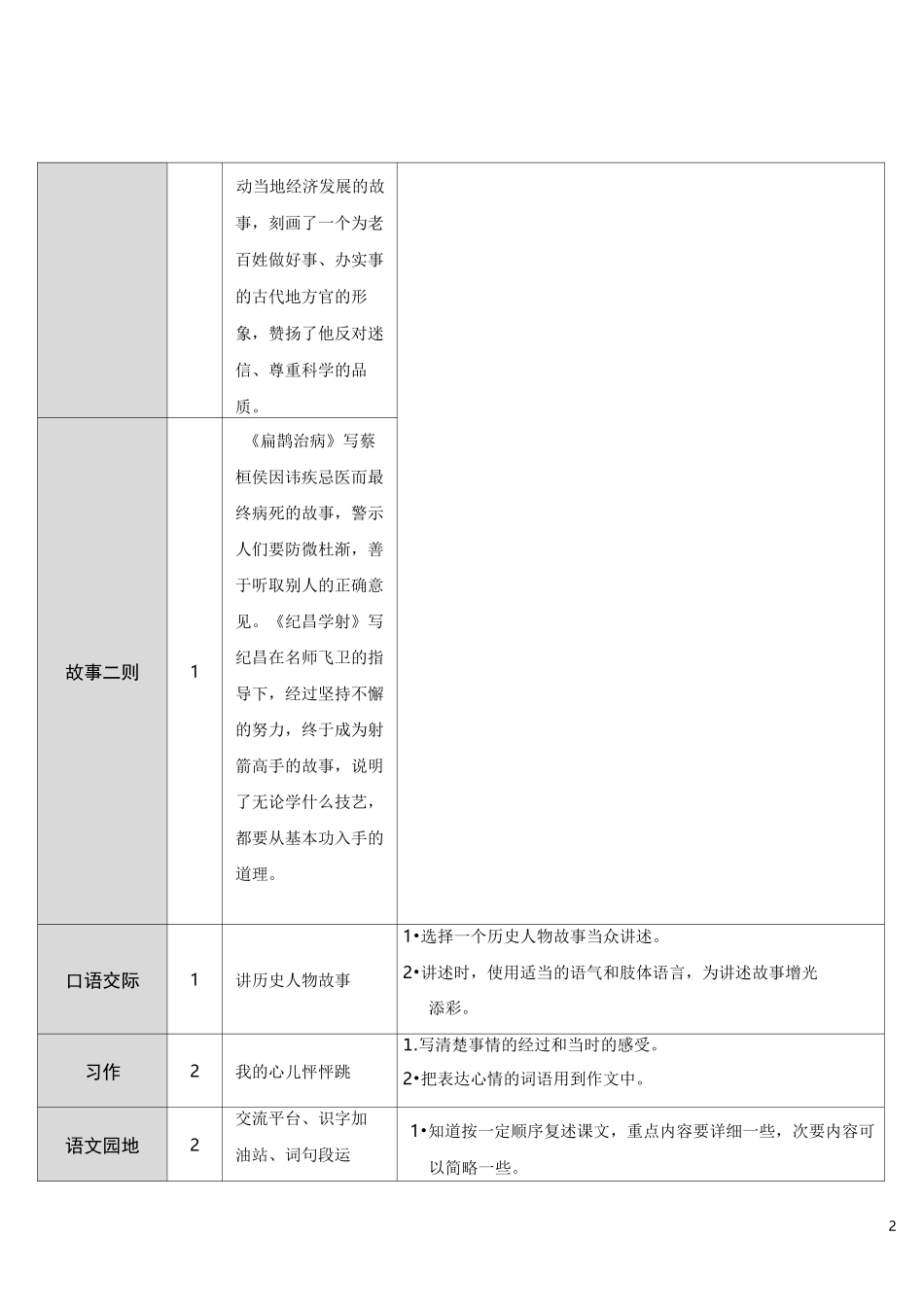 25 王戎不取道旁李_第2页