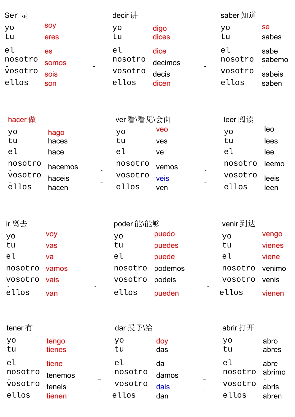 不规则动词变位(西班牙语)_第1页