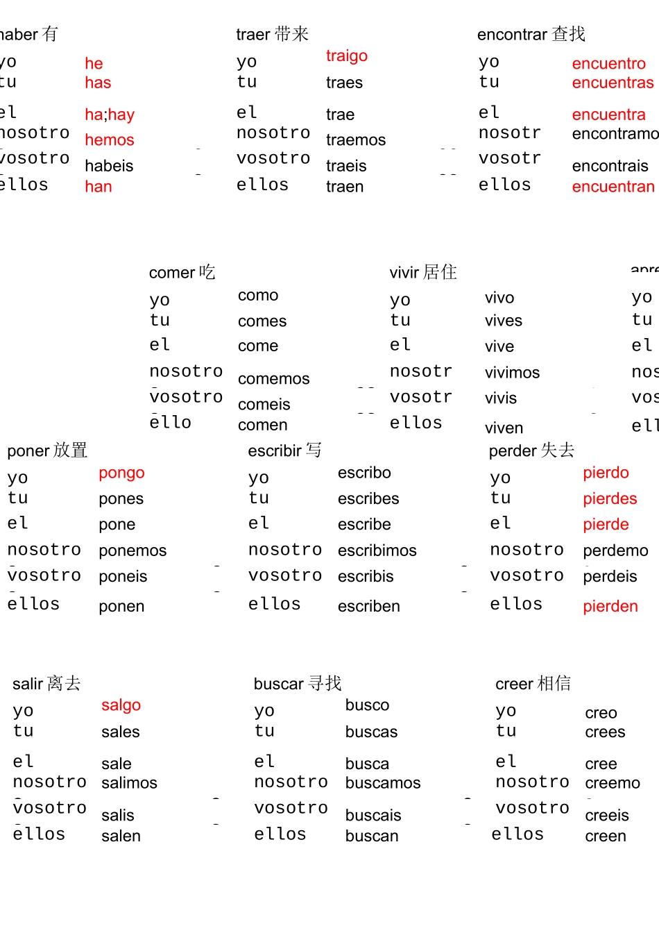 不规则动词变位(西班牙语)_第2页