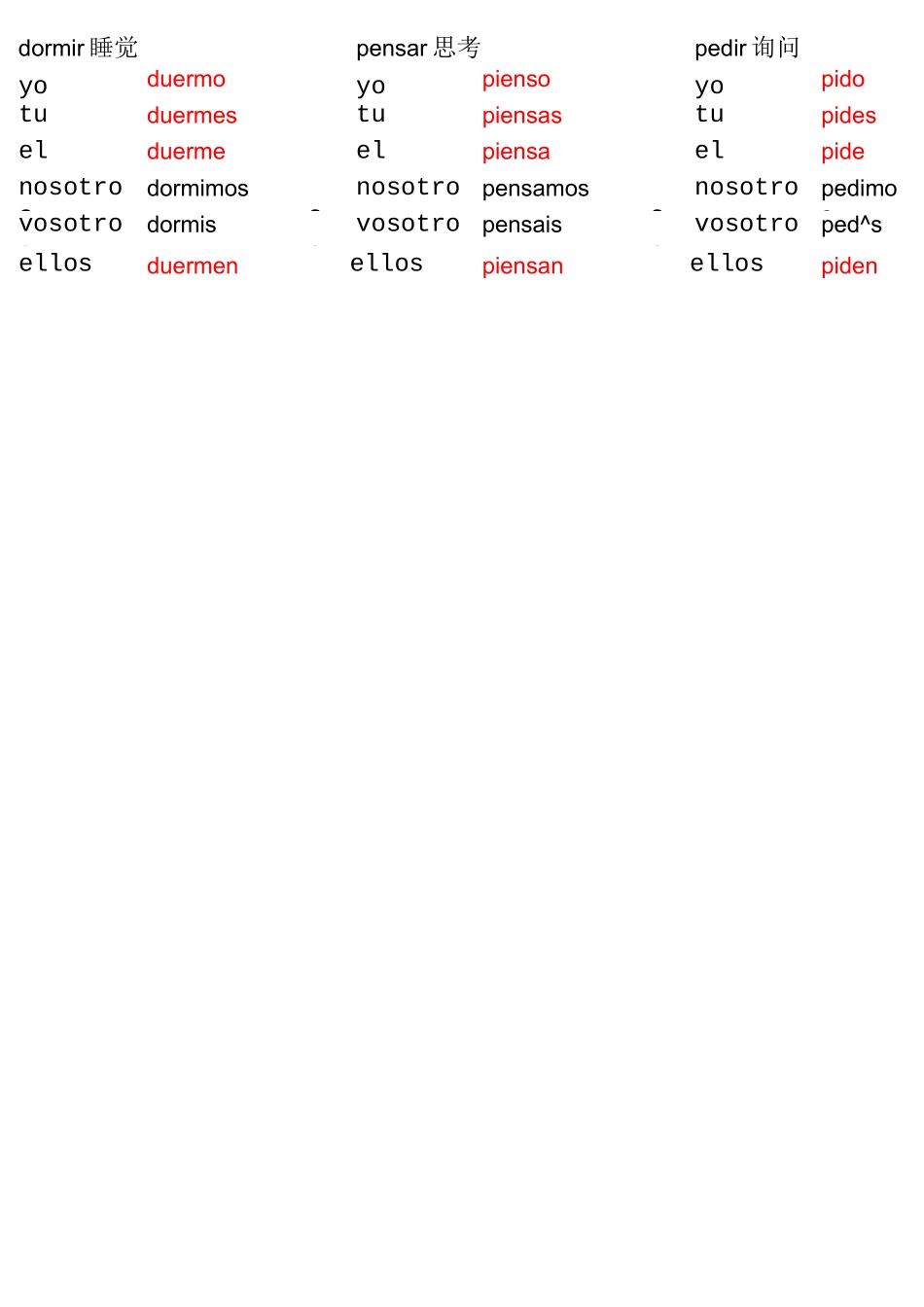 不规则动词变位(西班牙语)_第3页