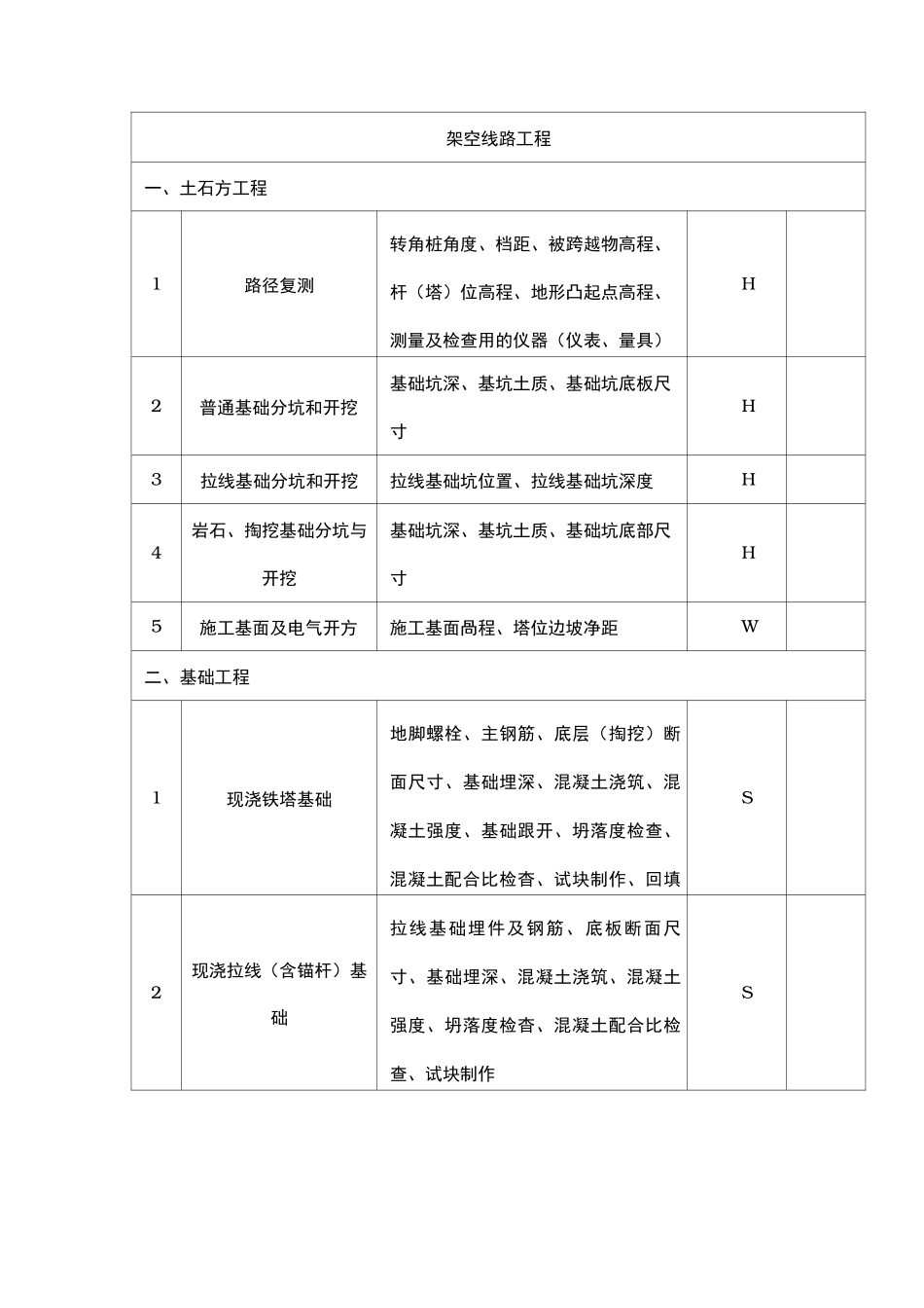 110kV线路工程质量控制关键点清单_第2页