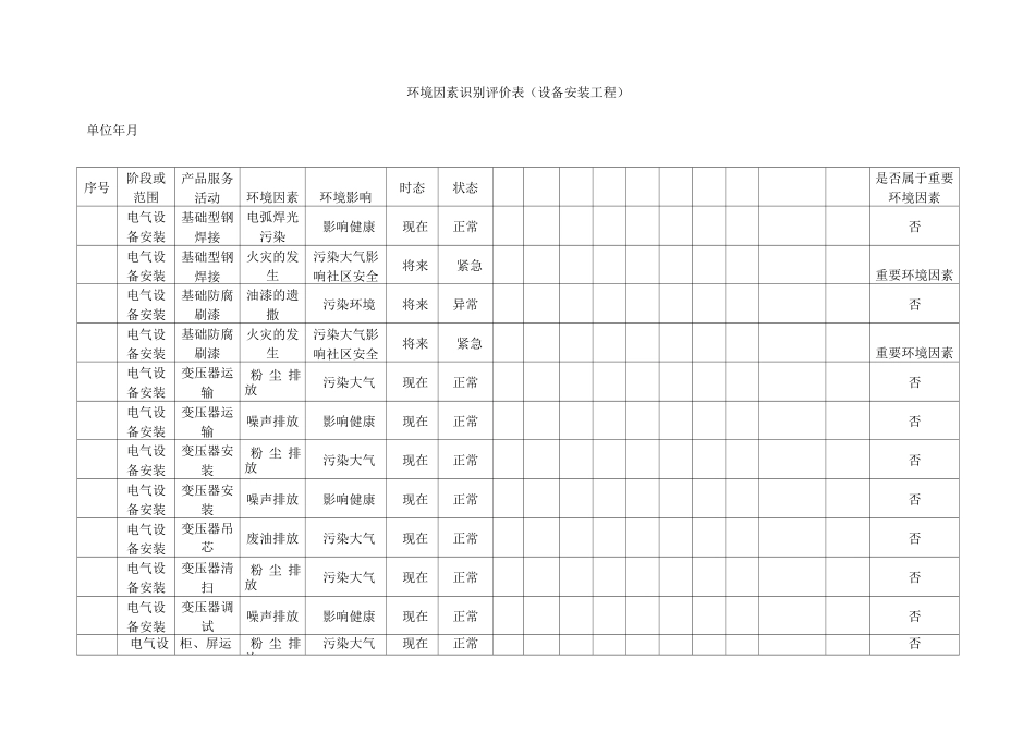 (设备安装工程)环境因素识别评价表_第1页