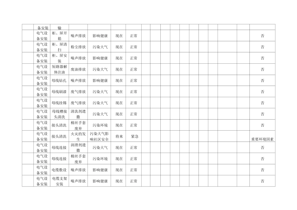 (设备安装工程)环境因素识别评价表_第2页