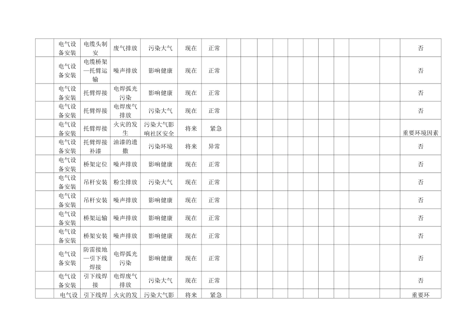 (设备安装工程)环境因素识别评价表_第3页