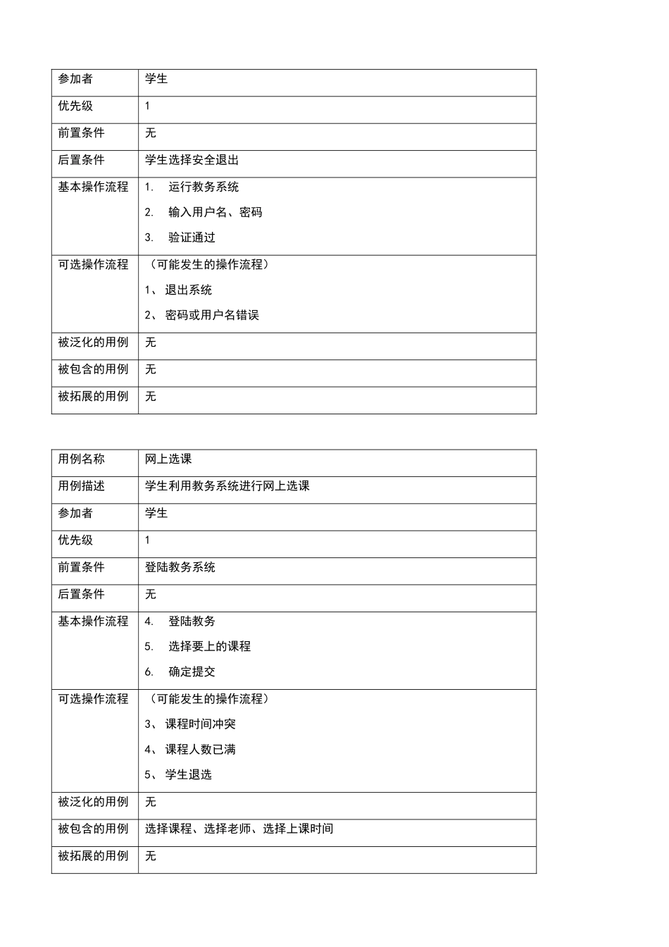 教务管理系统分析、设计与建模_第2页