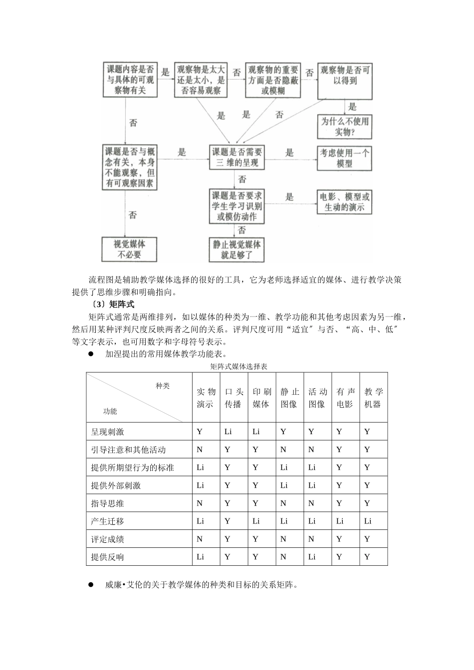 教学媒体选择的模型_第3页