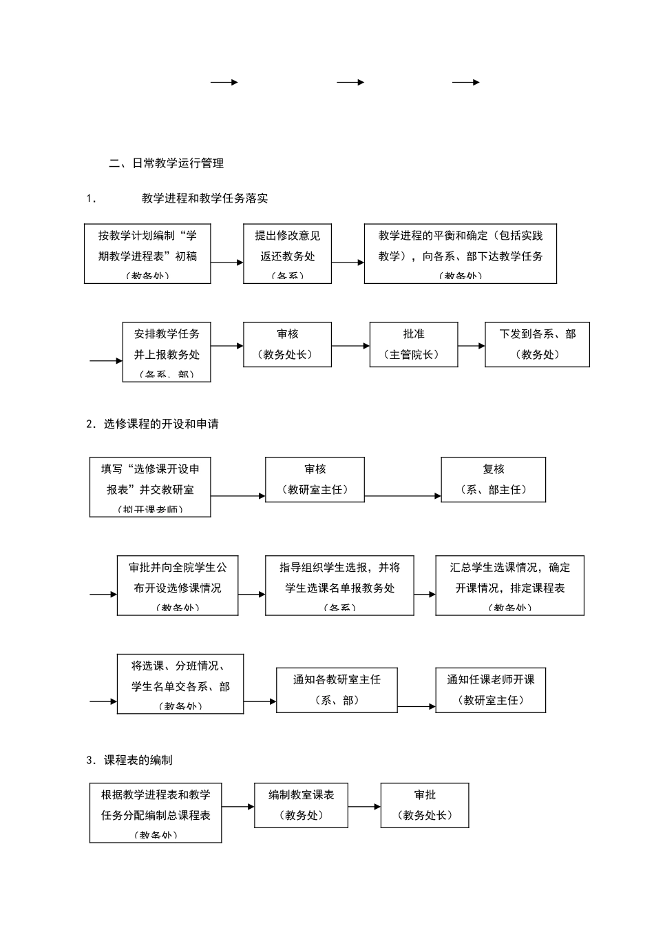 教学管理流程图_第2页