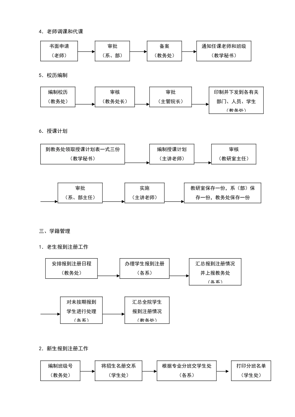 教学管理流程图_第3页