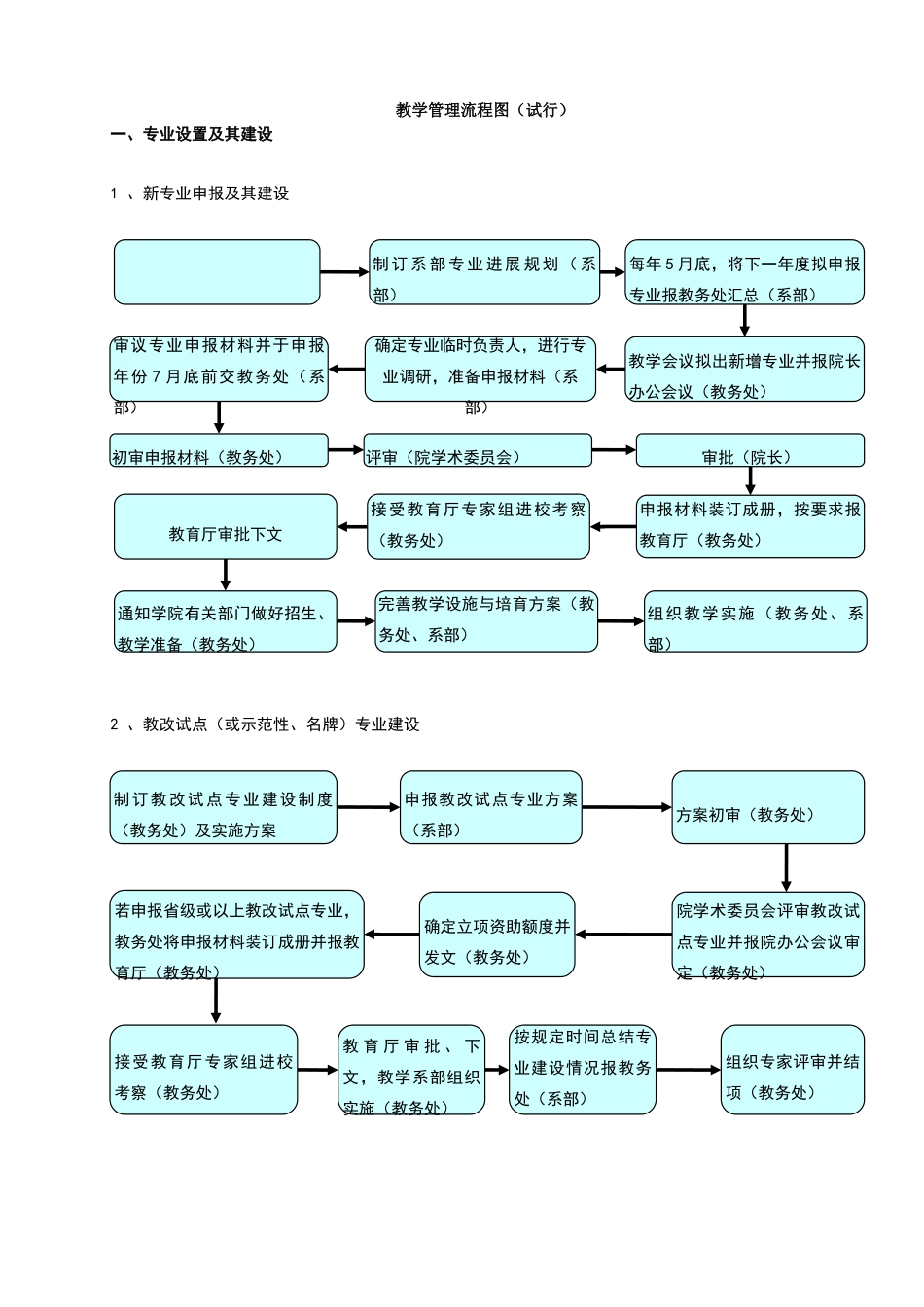 教学管理流程图(试行)_第1页