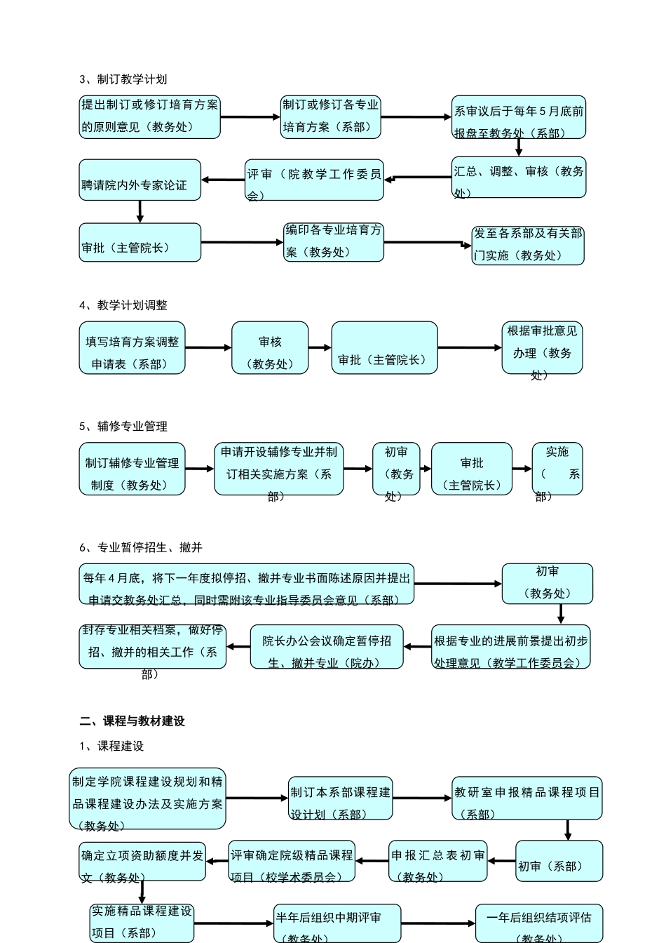 教学管理流程图(试行)_第3页