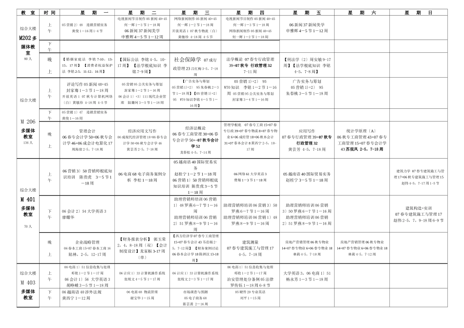 教室时间星期一星期二星期三星期四星期五星期六星期日_第1页