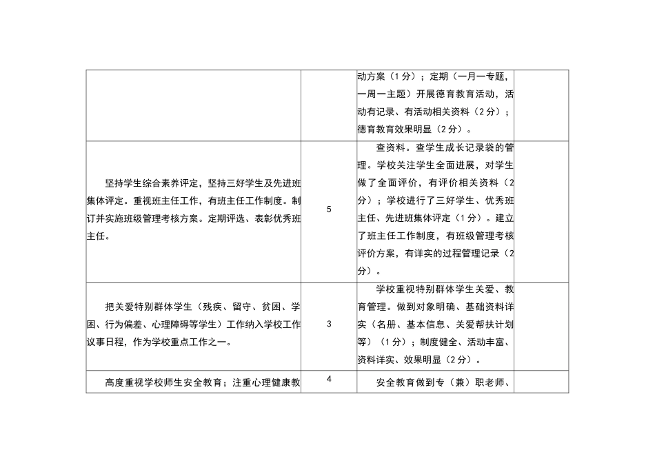 教育教学常规管理评估细则_第2页