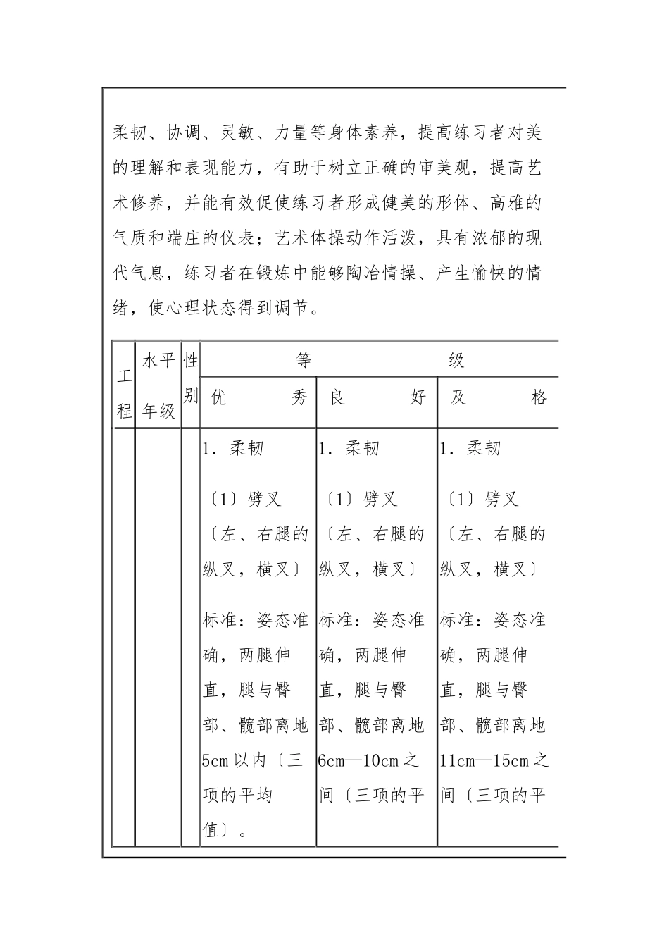 教育部办公厅关于“体育、艺术21项目”实验工作的项目_第3页