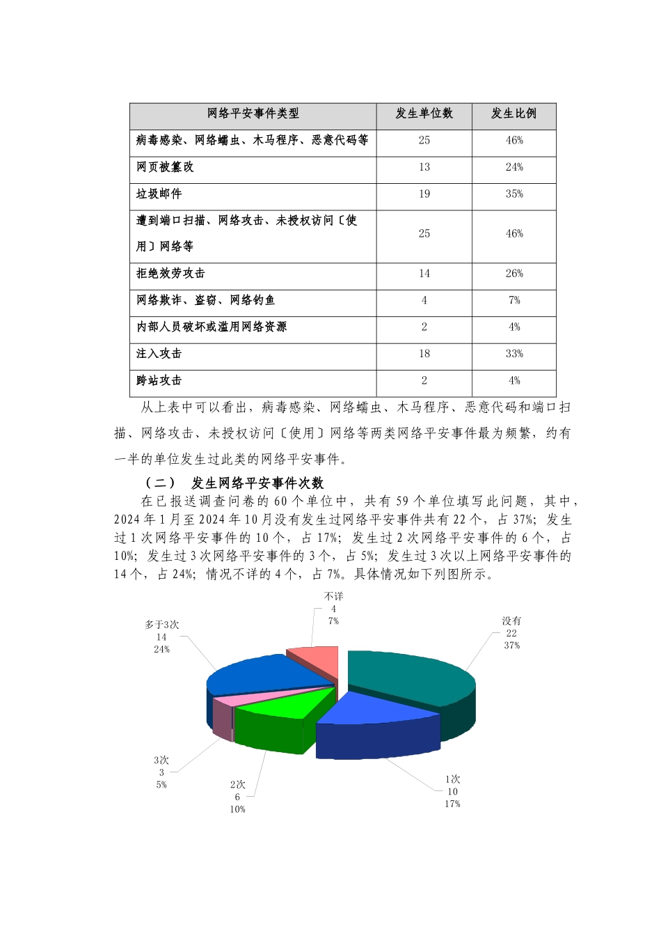 教育门户网站安全情况调查报告范本_第2页
