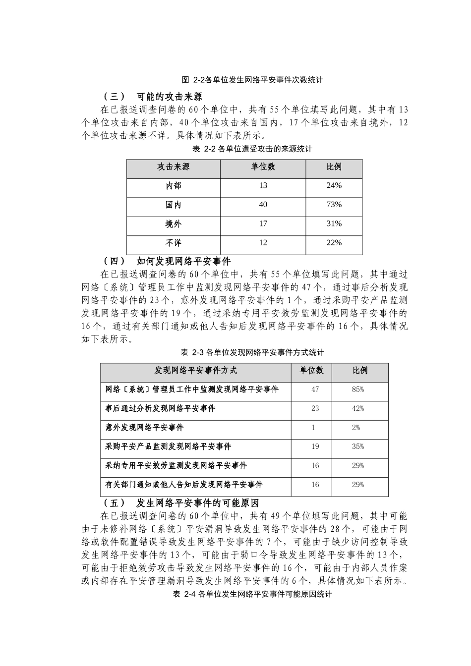 教育门户网站安全情况调查报告范本_第3页