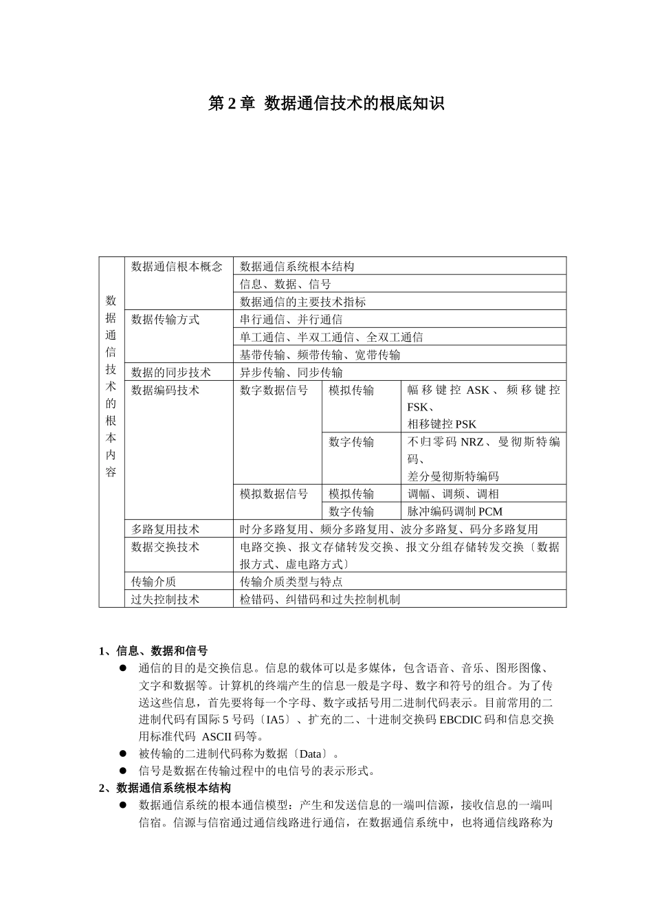 数据通信技术的基础知识_第1页