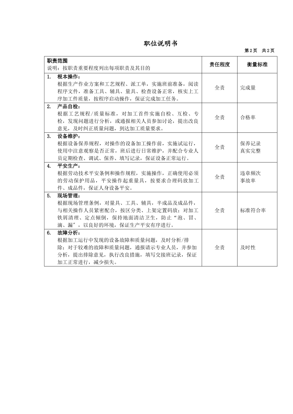 数控中级车工岗位说明书_第2页