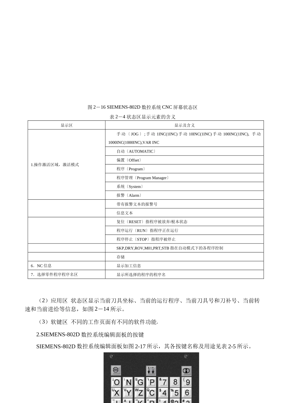 数控铣床加工中心机床面板操作§2_第2页