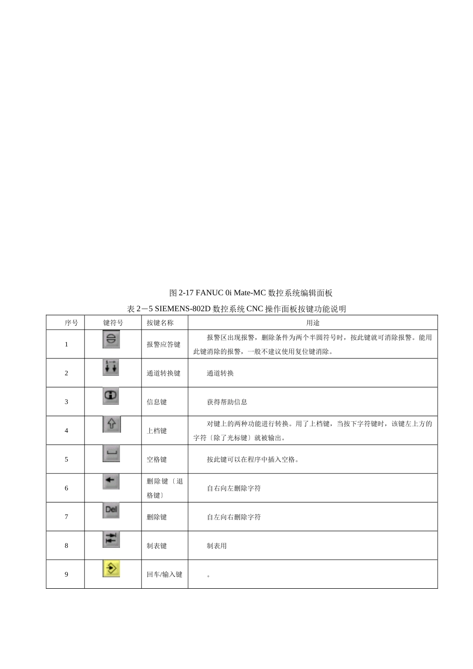 数控铣床加工中心机床面板操作§2_第3页