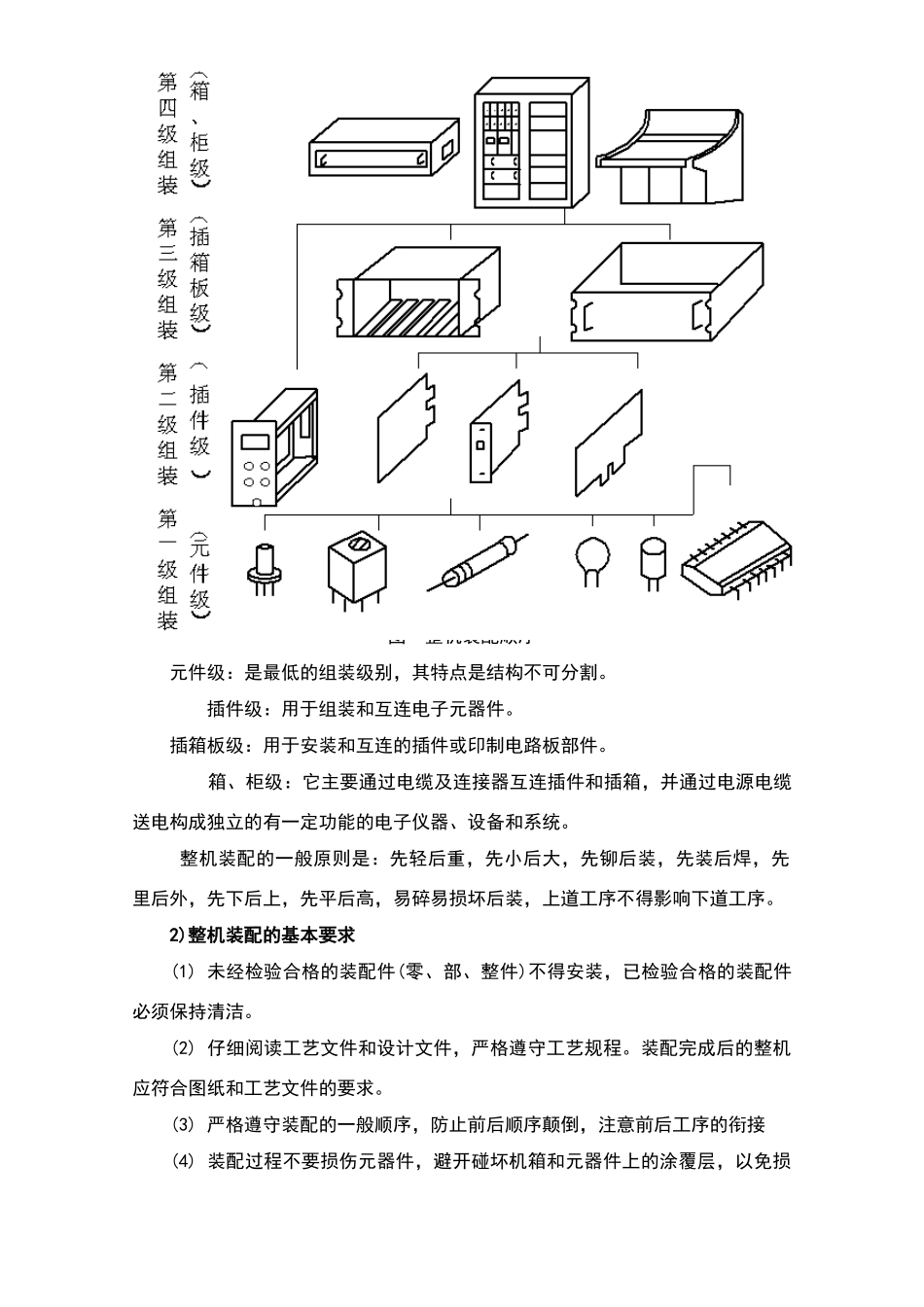 整机装配工艺规程_第2页