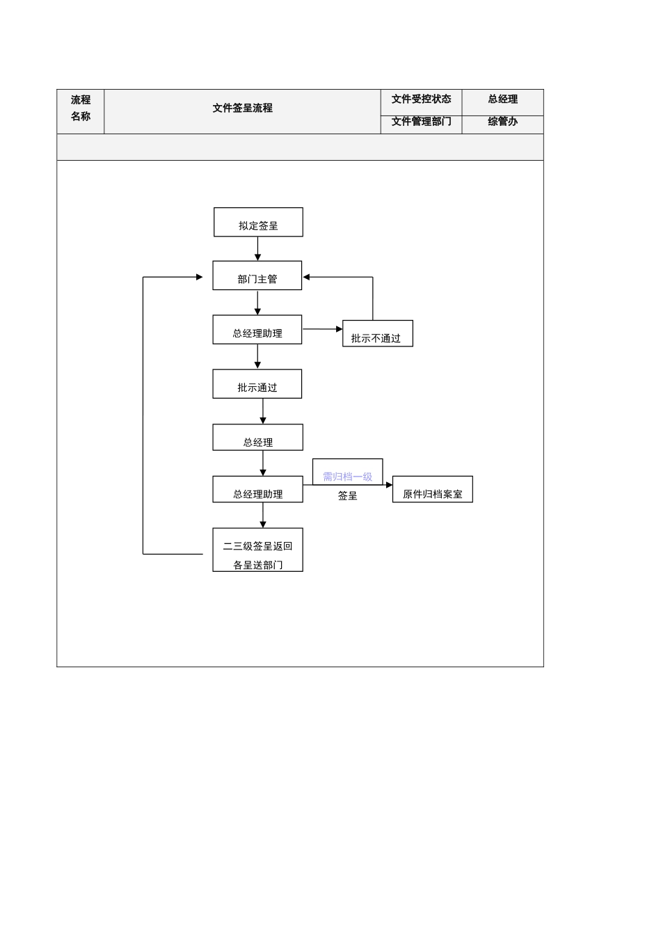 文件签呈流程、规范、管理制度_第2页