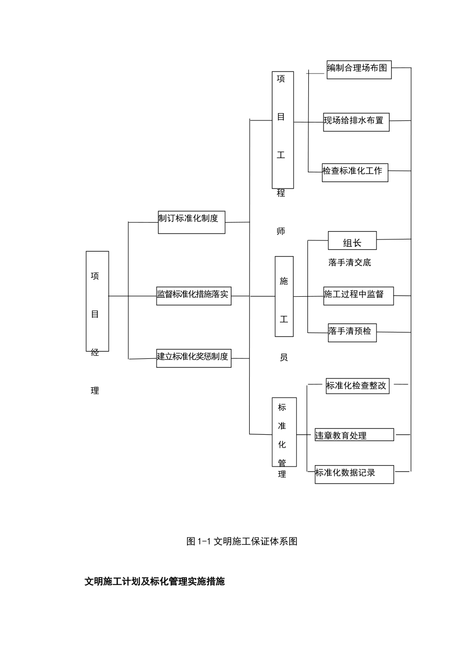 文明施工保证体系_第2页