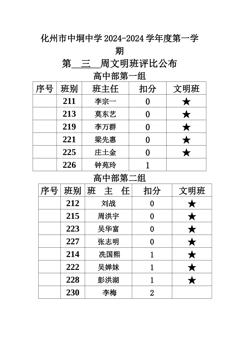 文明班评比公布_第1页