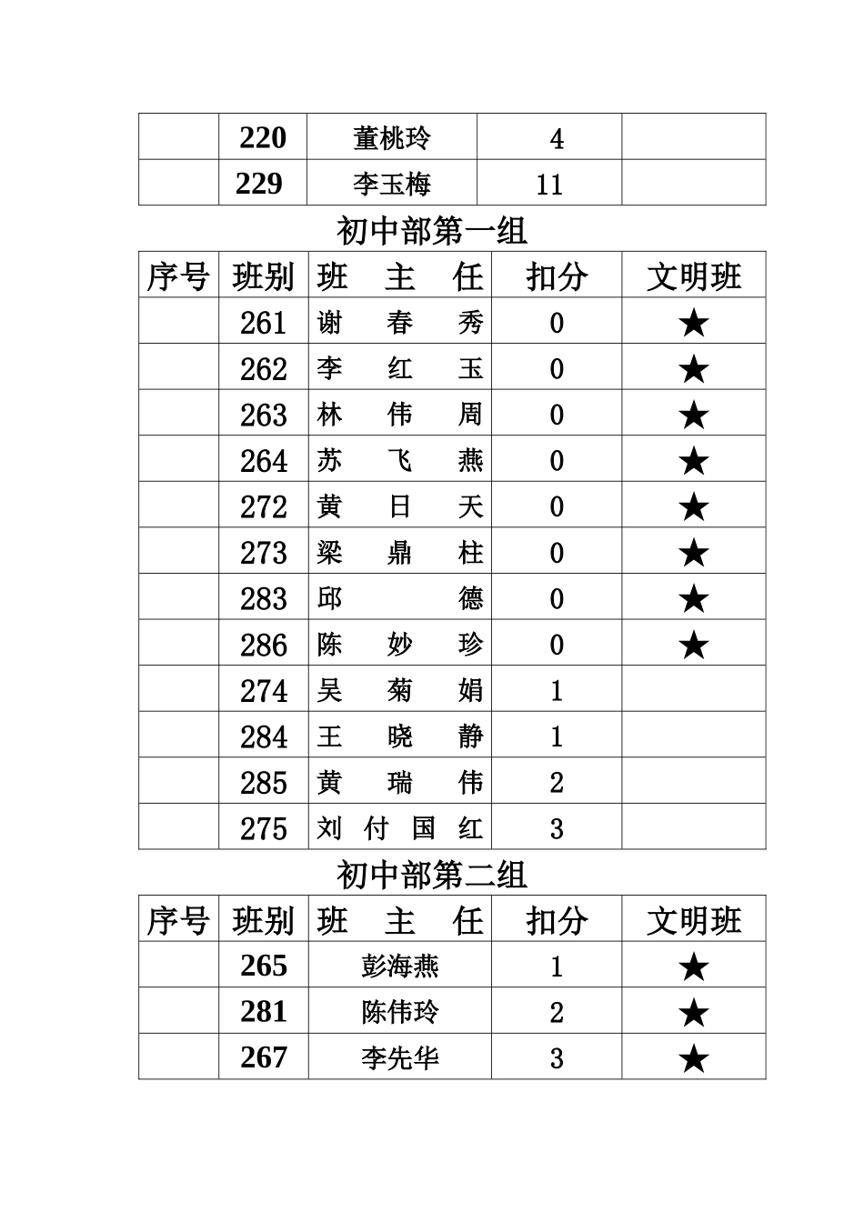 文明班评比公布_第2页
