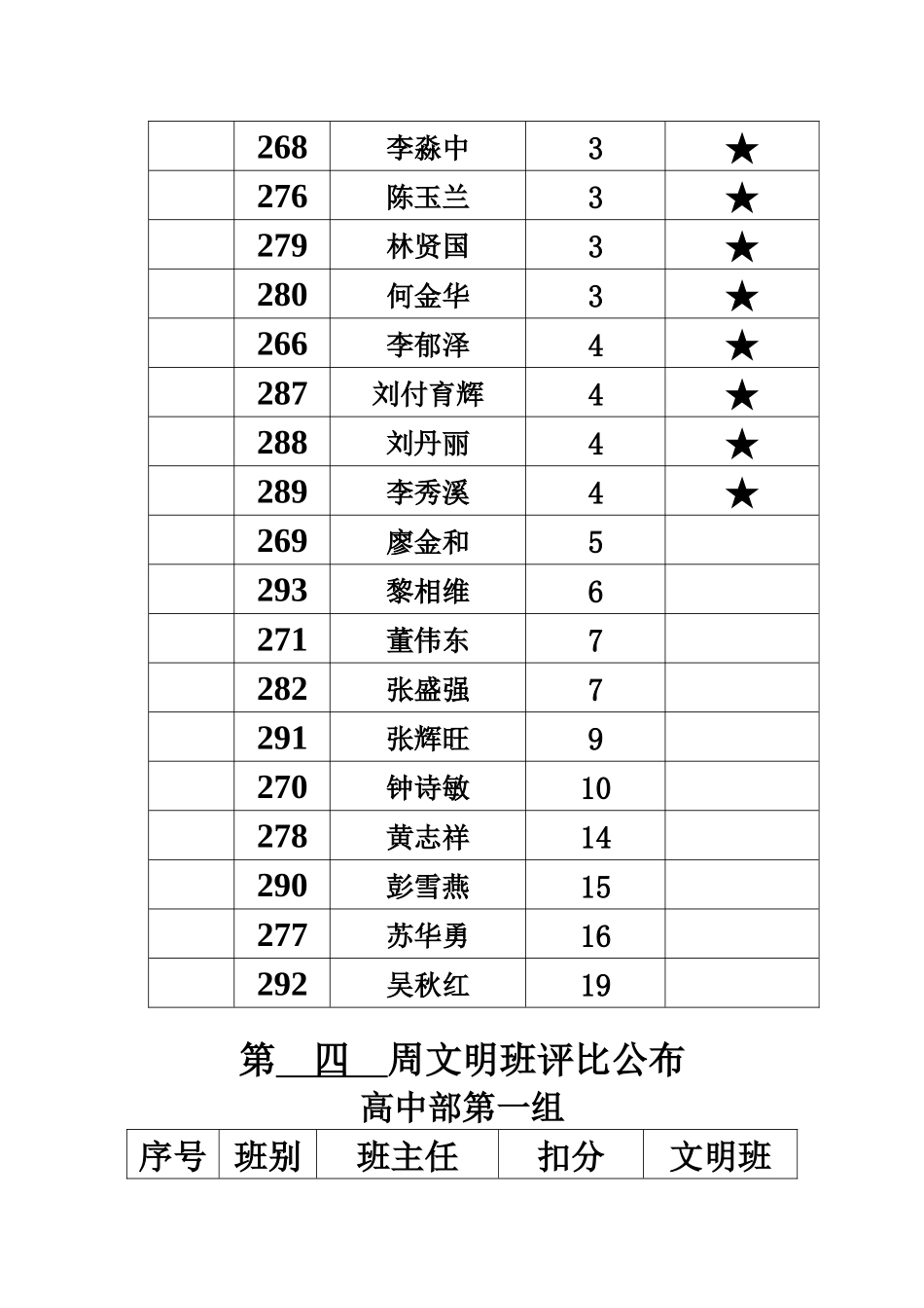 文明班评比公布_第3页