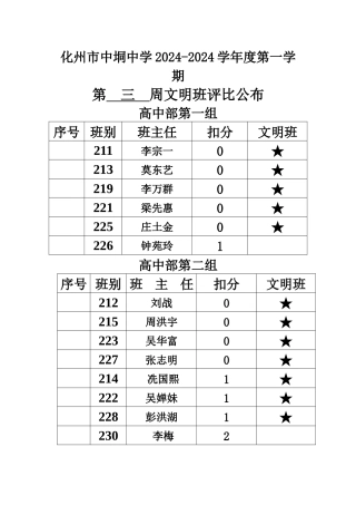 文明班评比公布