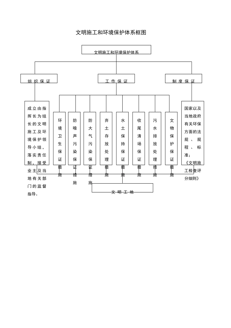 文物保护目标及措施_第3页