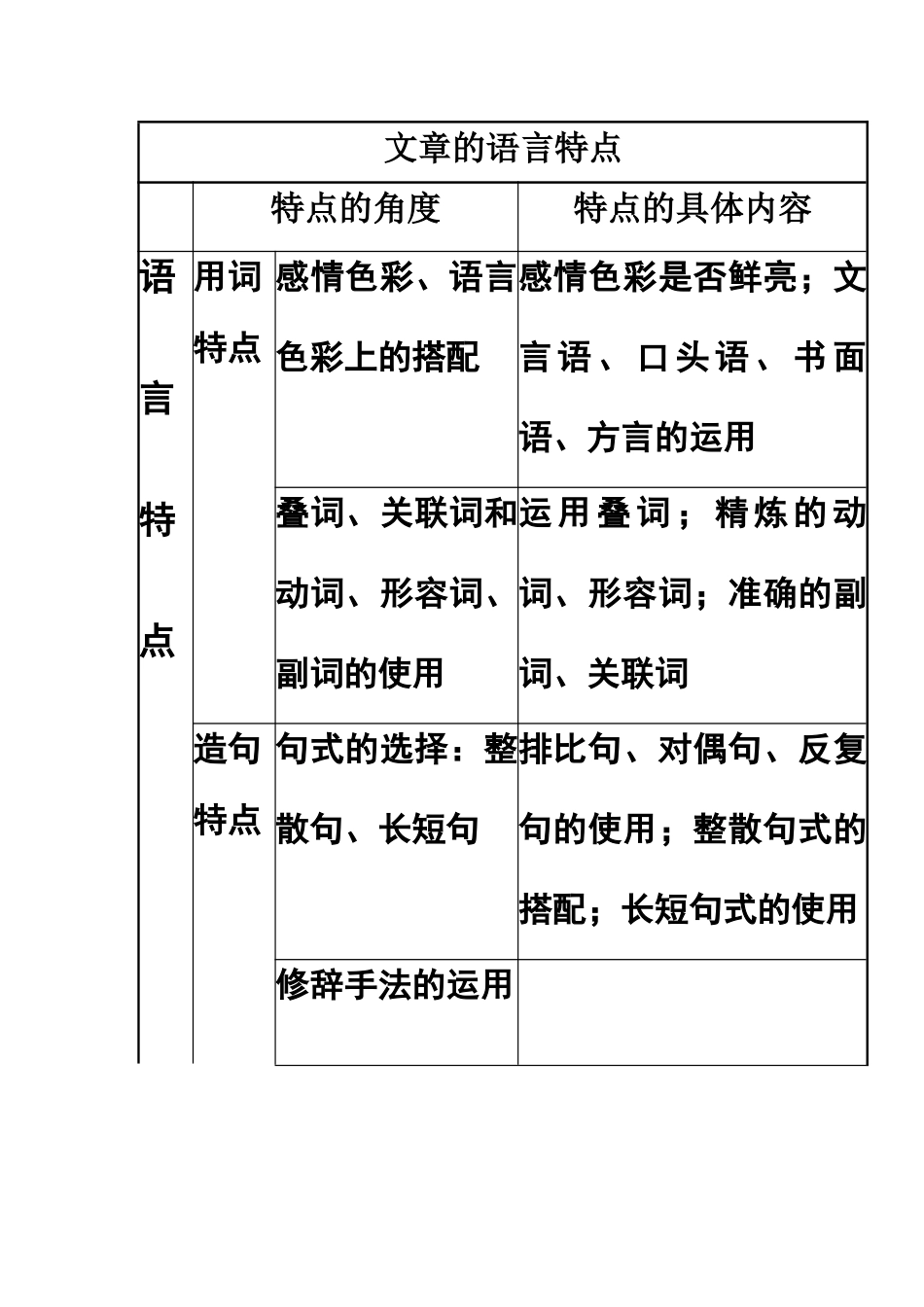 文章的语言特点、语言风格_第1页