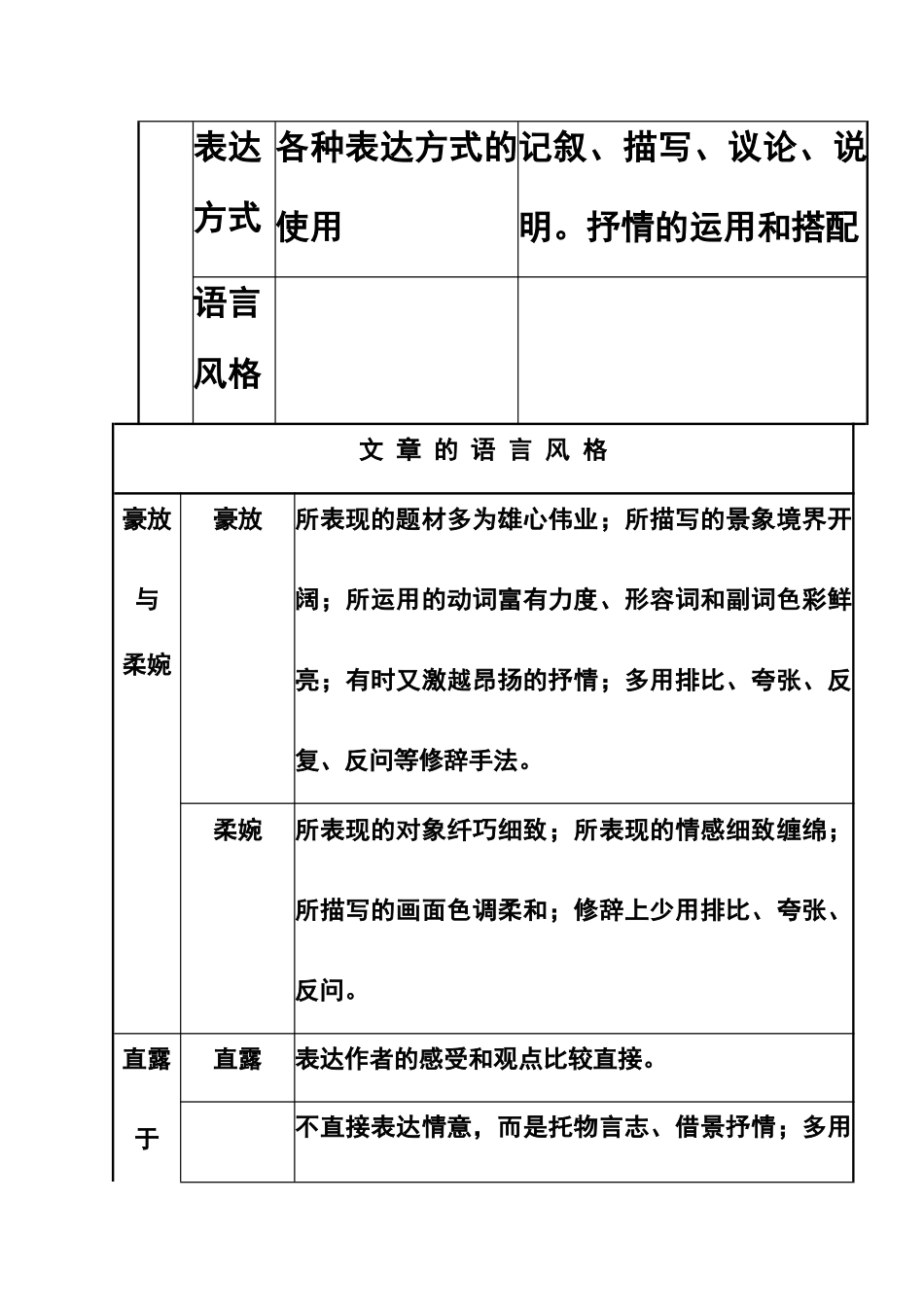 文章的语言特点、语言风格_第2页