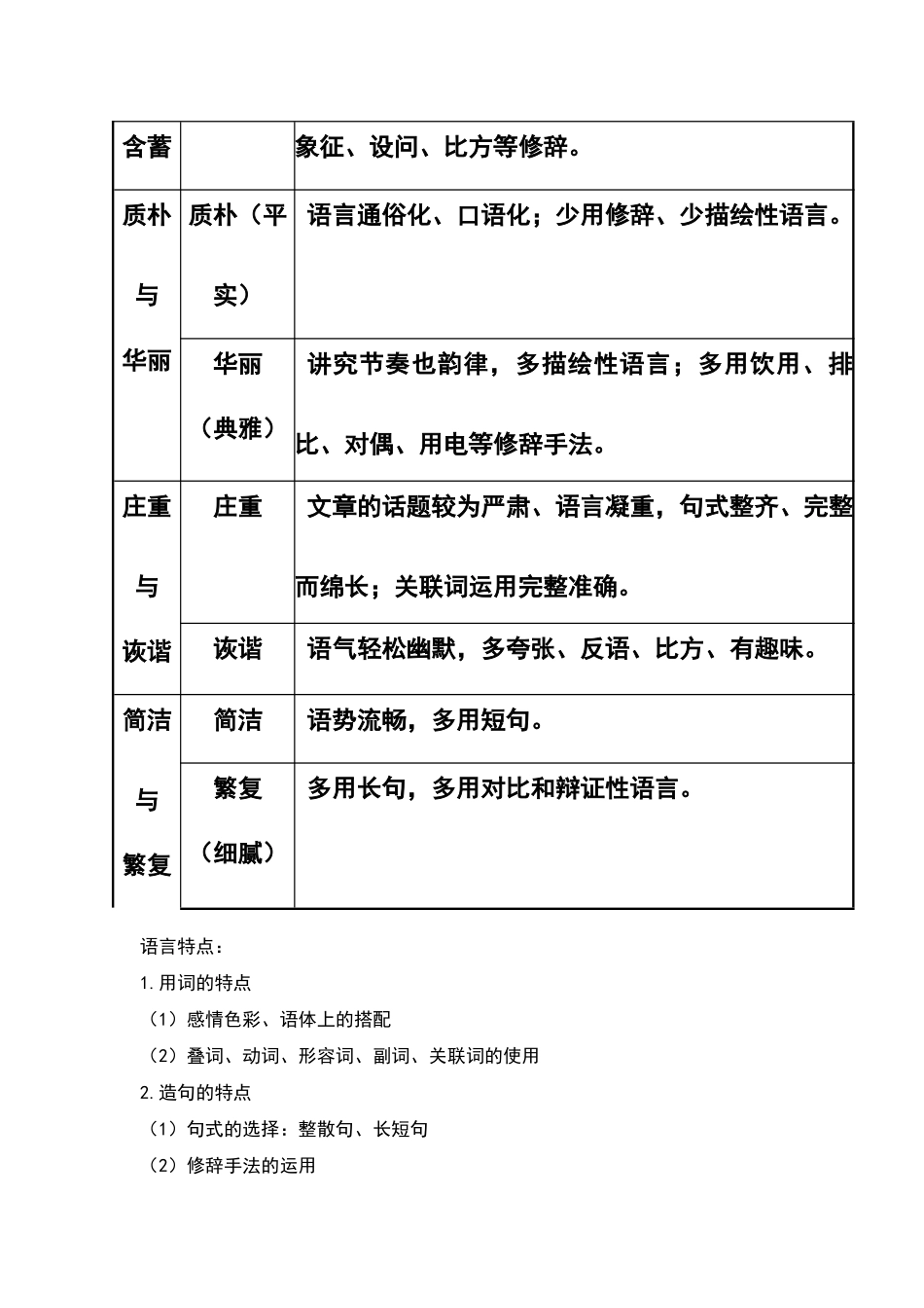 文章的语言特点、语言风格_第3页